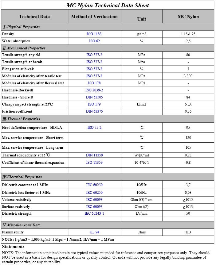 Thông số kỹ thuật