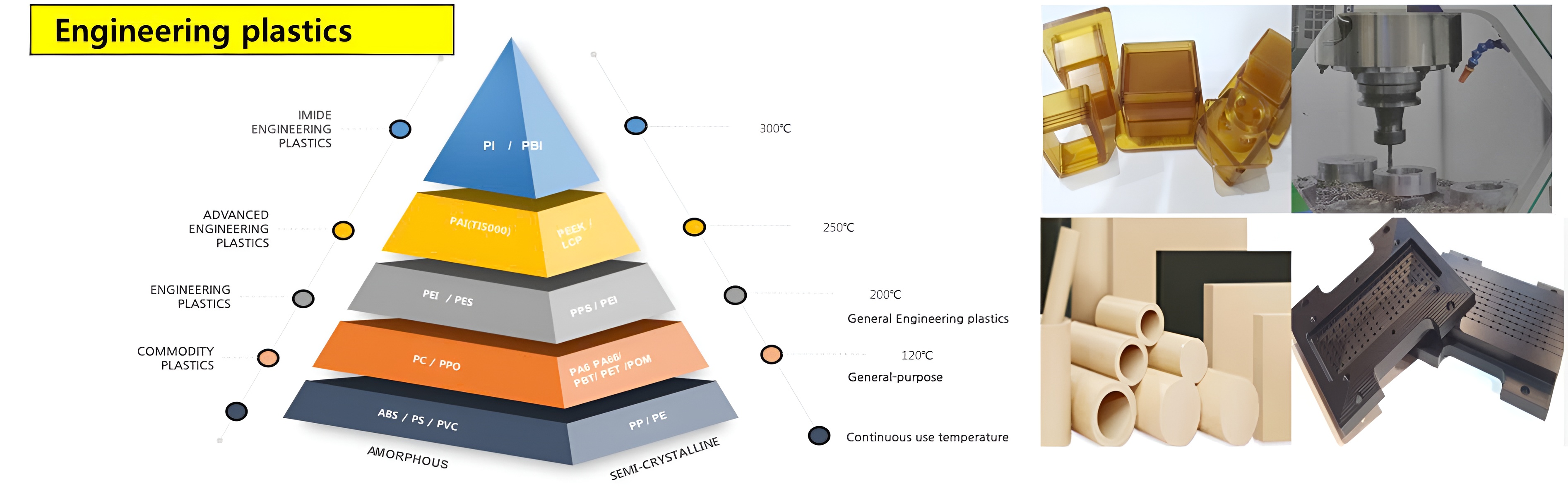 Innovative Materials